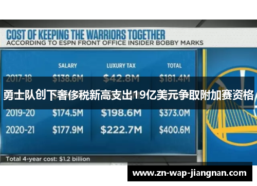 勇士队创下奢侈税新高支出19亿美元争取附加赛资格