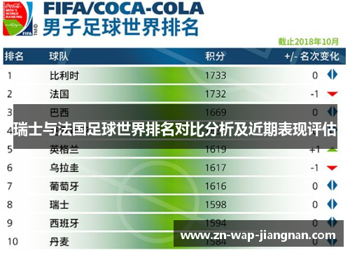瑞士与法国足球世界排名对比分析及近期表现评估